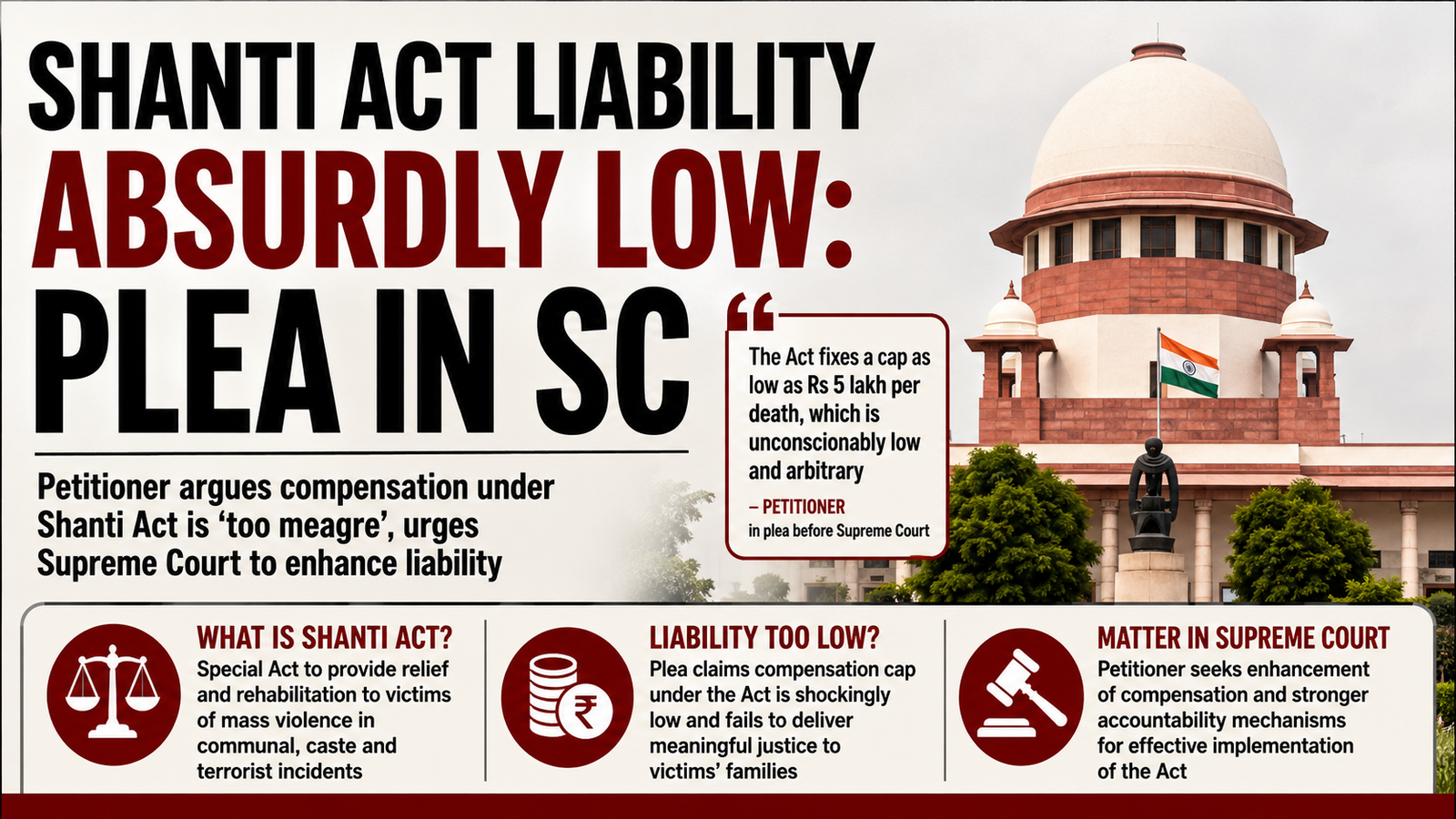 SC examines 'absurdly low' liability under SHANTI Act 2025
